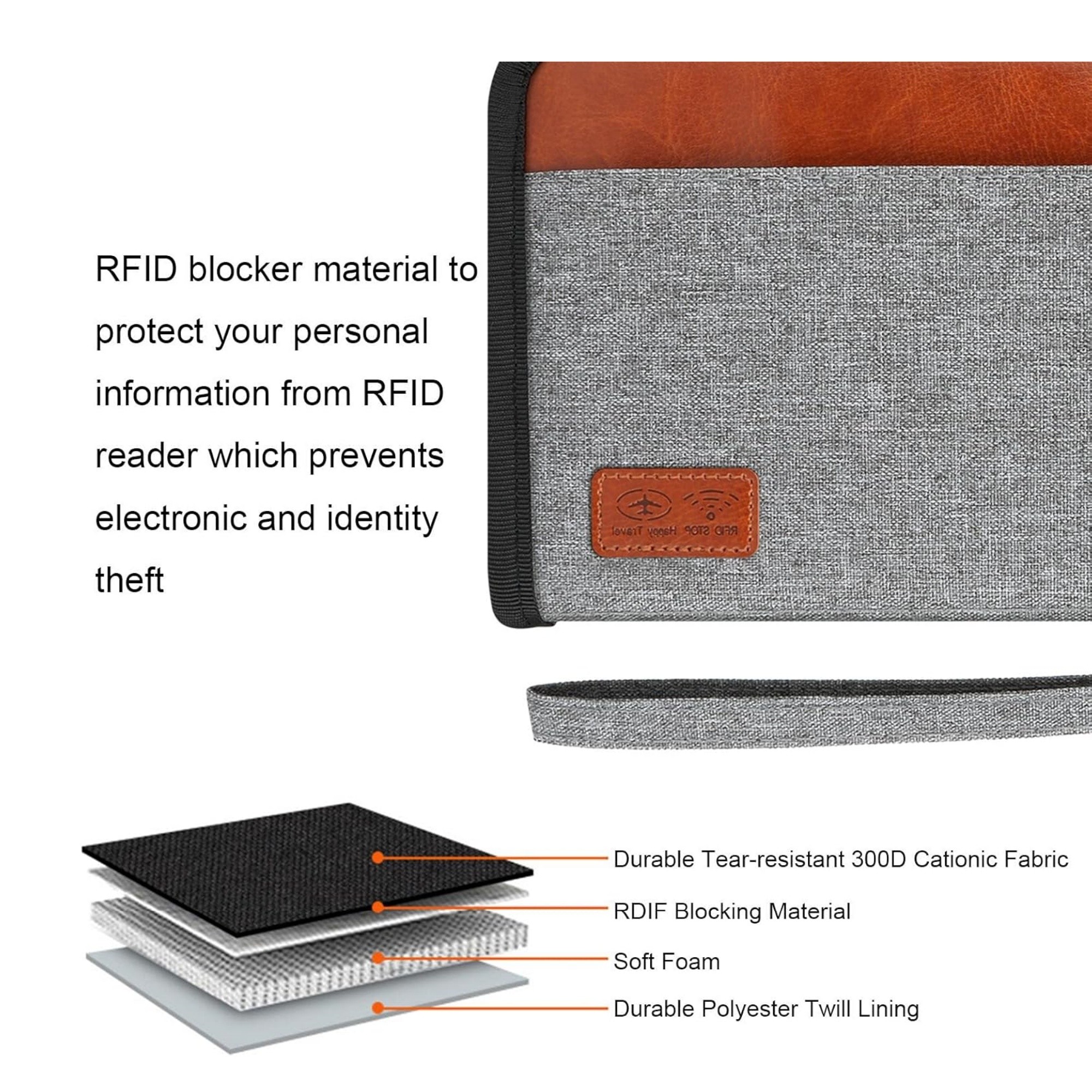 Travel Passport Wallet Item No#22169 - Image 5